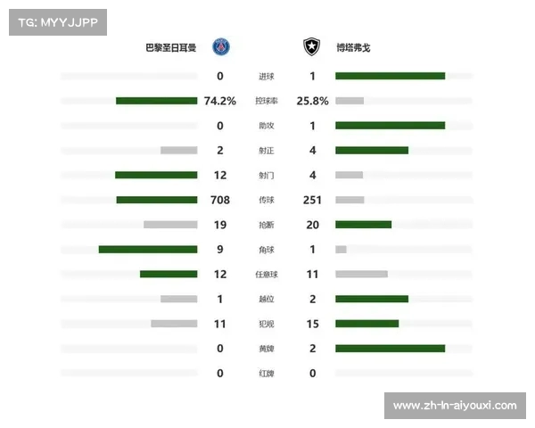 世俱杯最新积分榜出炉巴黎0-1马竞3-1首支出局队诞生