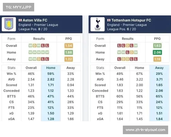 阿贾克斯对决阿斯顿维拉 欧协联16强对阵和赛程一览